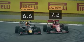 Formula 1 to introduce new graphics for 2020 season