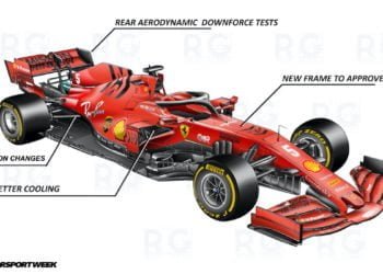 Technical Insight: Ferrari to bring a ‘B-spec’ SF1000 to Austria