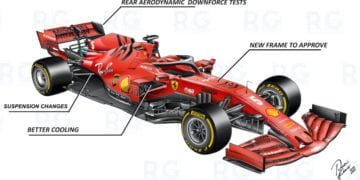 Technical Insight: Ferrari to bring a ‘B-spec’ SF1000 to Austria