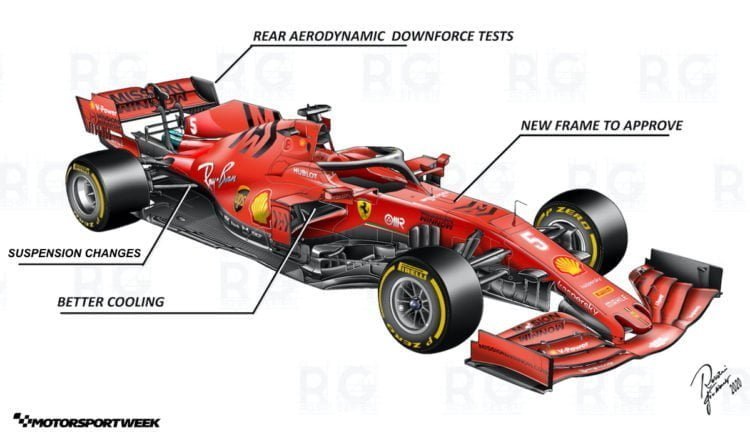 Technical Insight: Ferrari to bring a ‘B-spec’ SF1000 to Austria