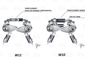 Technical Insight: Mercedes introduces a mechanical third suspension element
