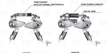 Technical Insight: Mercedes introduces a mechanical third suspension element
