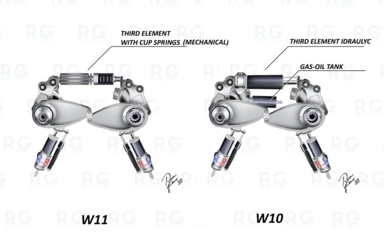 Technical Insight: Mercedes introduces a mechanical third suspension element