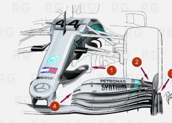 Technical Insight: Mercedes’ outwash approach on the W11