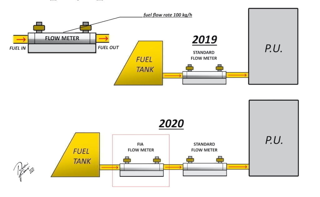 ferrari f1 fuel flow loophole