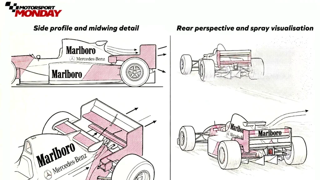 The Mclaren midwing was a flawed design concept