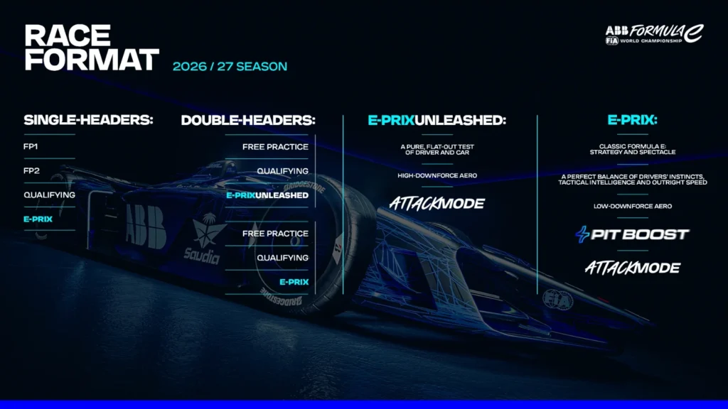 The new sporting format gives Formula E a chance to showcase its Gen4 beast
