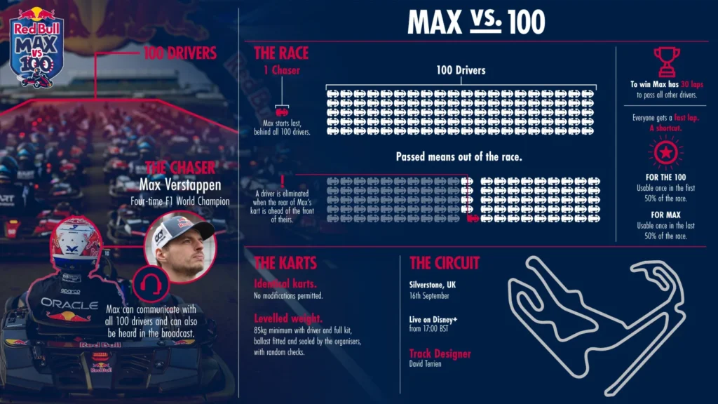Image: Red Bull Content Pool